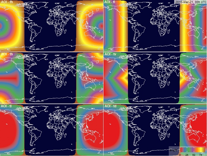 PV-array position for alternative tracking systems