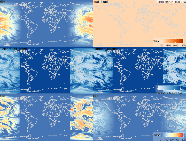 Global Horizontal Irradiance decomposition
