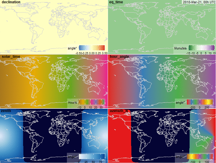 Solar position variables